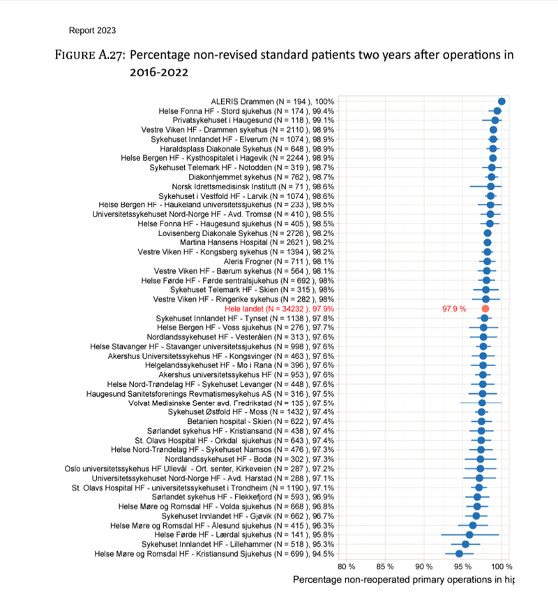 Statistikk hofteprotese.PNG